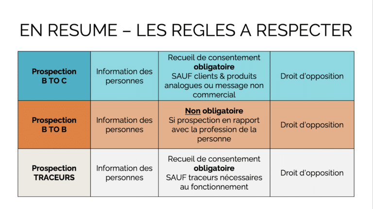 RGPD Newsletter : Résumé des règles à respecter en matière de prospection commerciale