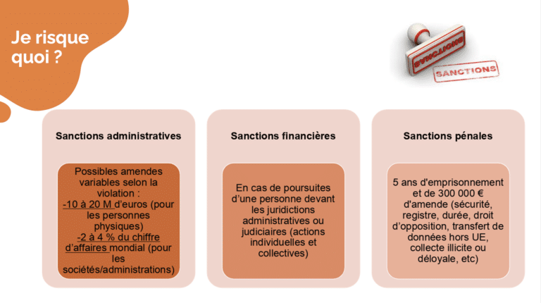 RGPD Newsletter : Sanctions en matière de prospection commerciale en ligne