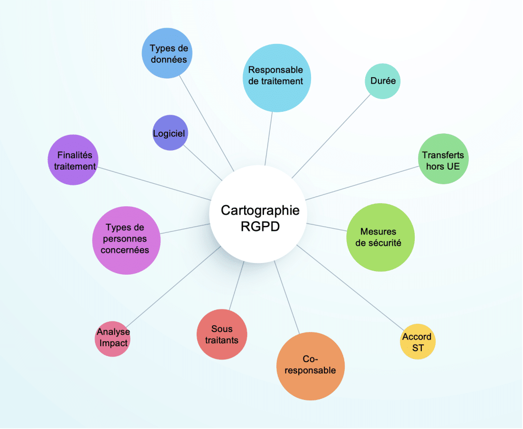 Votre entreprise a décidé de passer à l’action RGPD ? Laissez-vous guider par un avocat RGPD pour réussir la cartographie des traitements